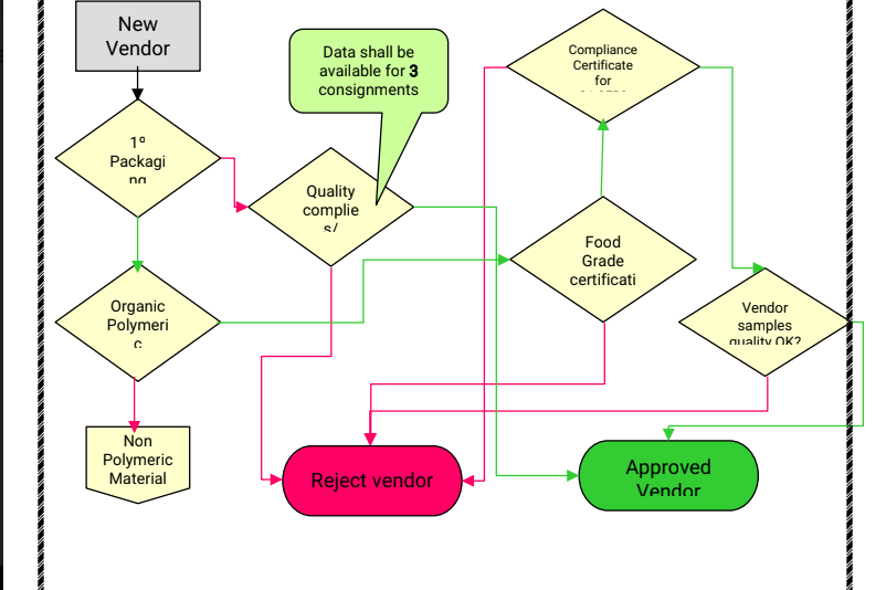 Most Frequently Asked Questions In Pharma Inteviews